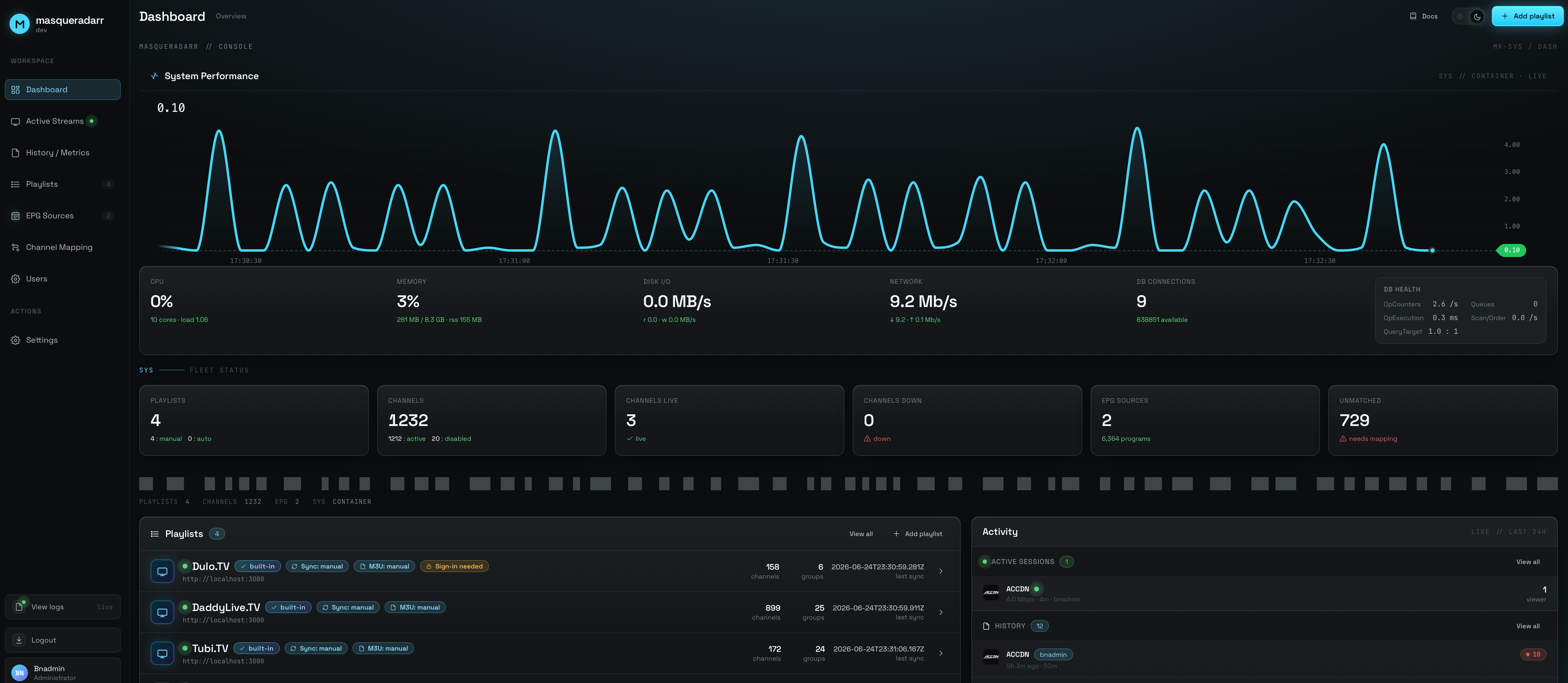 Dashboard screen